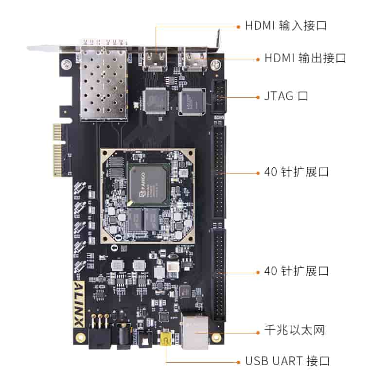 FPGA PG2L100H PCIE fib optik (3)