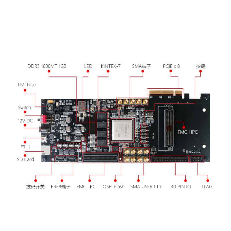 FPGA Xilinx K7 Kintex7 PCIe comunicación de fibra óptica (2)
