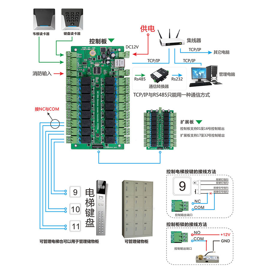 Access control system